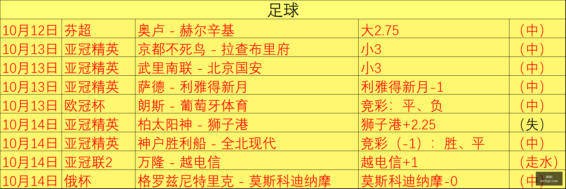前沿报告,游戏版权风,贝塞斯达行,凯撒体育,凯撒平台,体育赛事,凯撒娱乐,体育竞猜